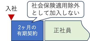 2ヶ月以内の有期雇用」が 社会保険加入対象となる法改正 | 弁護士法人 